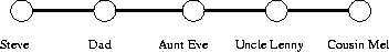 figure4005