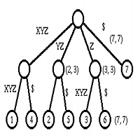 Problem Output